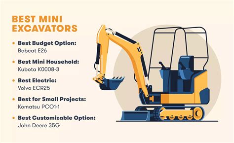 Comparing the Best Mini Excavators on the Market 